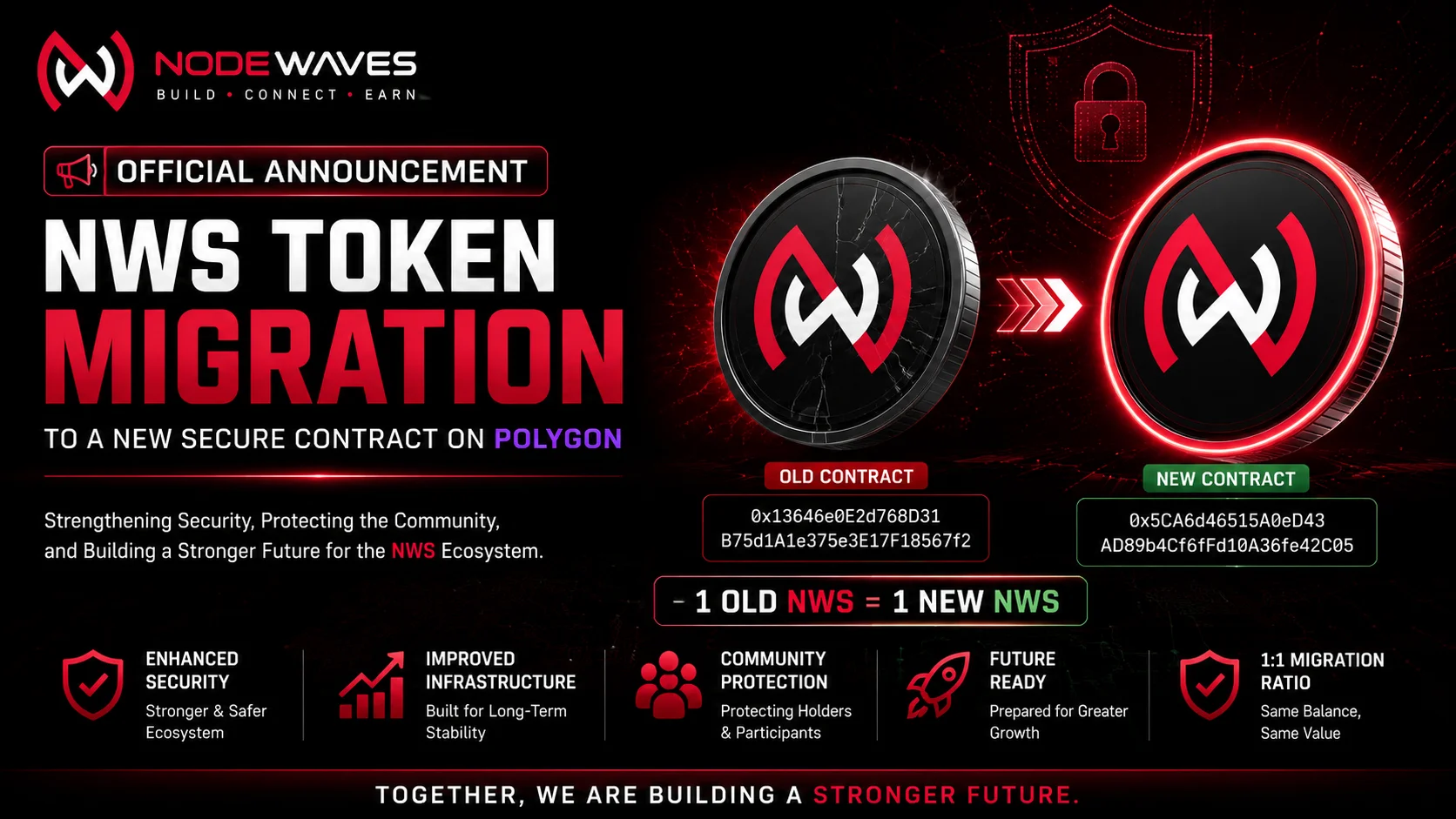NodeWaves Announces NWS Migration to a New Secure Contract